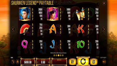 Shuriken Legend Slot Paytable