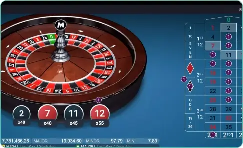 Roulette Mega Moolah layout